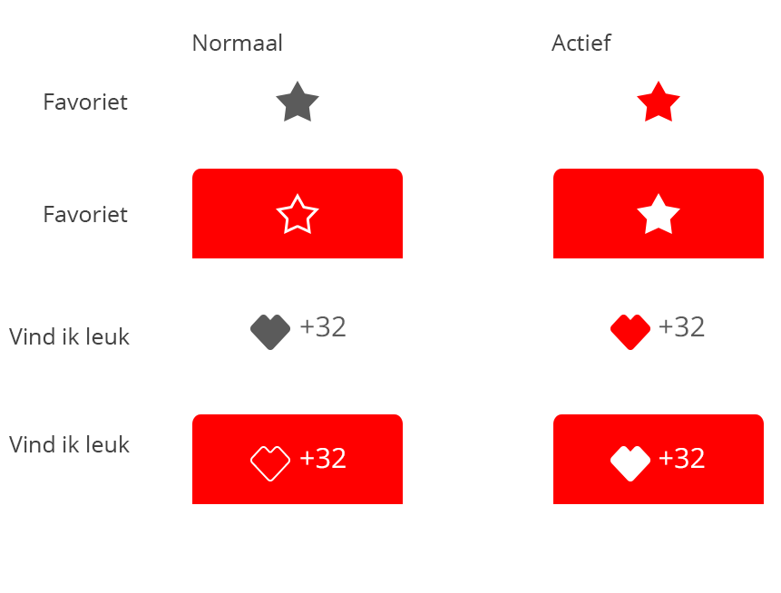 5. Waardering Waarderingen worden geplaatst op de achtergrond of in een kader.