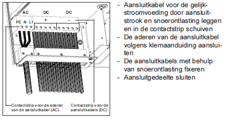 1.5 Aansluiting aan omvormer Fronius IG 1.