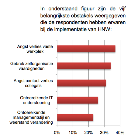 introductie van HNW blijkt voor 75% gericht op de 'zachte effecten' zoals medewerker binding/tevredenheid en daarmee samengaande langdurige inzetbaarheid en betrokkenheid.