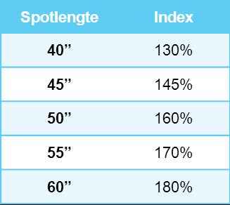 2. KLASSIEKE AIRTIME Maandindexen van toepassing bij VTMKZOOM & 2BE kids Spotindexen van toepassing bij VTMKZOOM & 2BE kids De pricing doelgroep voor VTMKZOOM & 2BE kids* = 4-14 jarigen Een klassieke