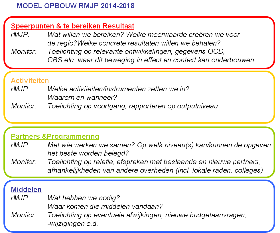 Resultaatgericht én evalueerbaar Wij hebben per ambitie speerpunten geformuleerd die resultaatgericht én evalueerbaar zijn.