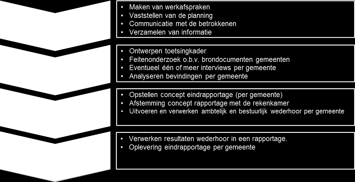 - A7: Welk risico is er ten aanzien van de gemeentelijke exploitatie indien de ontvangen rente op reserves ter dekking van de gemeentelijke exploitatie wordt ingezet?