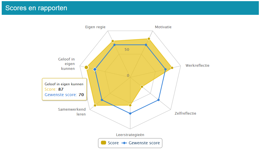 Meer kansen op de interne en externe arbeidsmarkt. Om zelf de regie te nemen over je eigen ontwikkeling hebben werknemers een aantal competenties nodig.