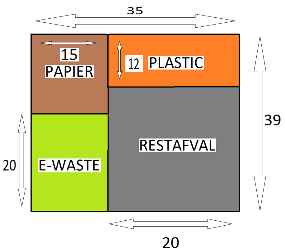 in komen. Voor het plastic afval is er een smaller vak dan de andere drie, omdat plastic afval vaak kleiner is en makkelijker in elkaar te proppen.