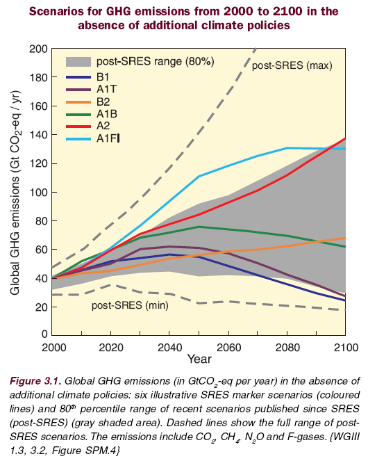 Planet IPCC scenario s 2000-2010: