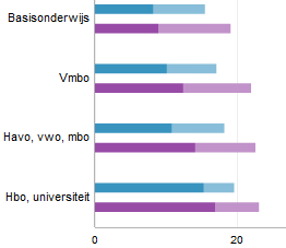 gem. 83,2 jr, waarvan 10,8 jr in als goed ervaren gezondheid