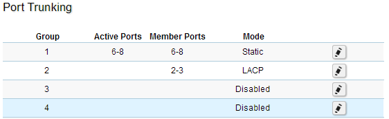 2.3.2 Link Aggregation Door middel van Link aggregation kunnen meerdere fysieke poorten (tot maximaal 8 poorten) worden gebundeld.