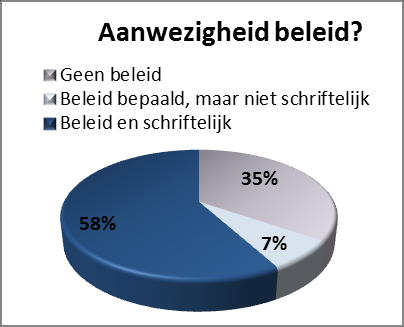 B. Uitkomsten recente toezichtspraktijk Fase 1: Uitbestedingsbeleid 4 5 3 1 2 Wat vragen we?