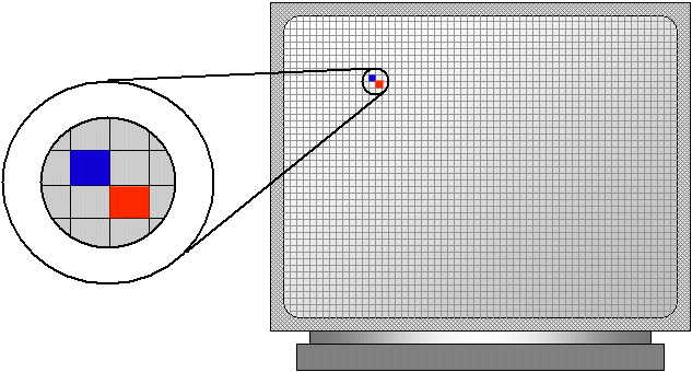 Digitale fotografie Een pixel bestaat uit bits 1 bit per pixel = 1 kleur 4 bits per pixel = 8 kleuren 8 bits per