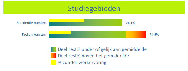 KSO 2e graad: werkloosheid schoolverlaters