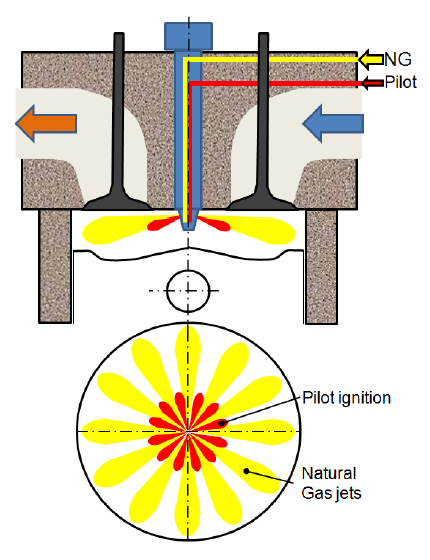 2.2. LNG als brandstof voor motoren High Pressure Dual-Fuel motoren High Pressure Dual-Fuel (HPDF) motoren zijn aangepaste dieselmotoren.