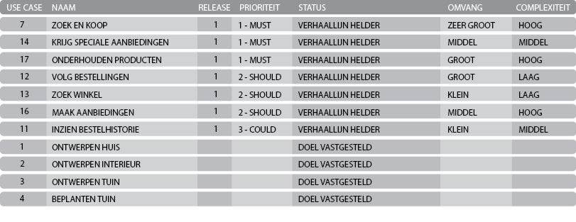 schattingen zijn later toegevoegd nadat het team hierover is geraadpleegd. Dit zijn de grote getallen rechtsonder in iedere slice.