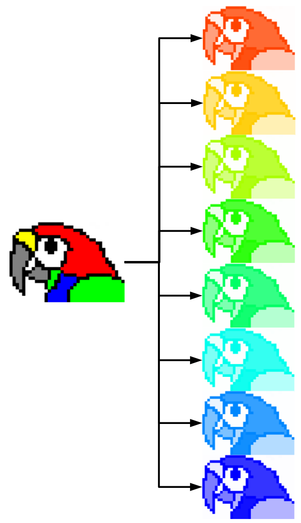 SAMENVATTING (a) Het menselijk netvlies (b) Medipix3 spectroscopische modus. Figure 1: De ontleding van beelden in verschillende kleuren. kan worden gemaakt?