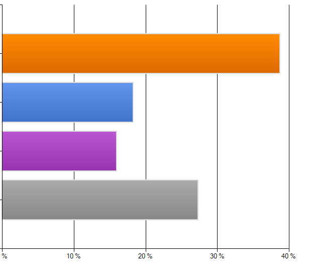 Actualiteit van het thema; initiatief tot actie Wie is de initiator geweest om het onderwerp in de