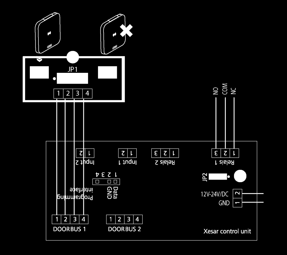 1 Xesar-wandlezer -> 1 Xesar-besturing Afhankelijk van de jumperinstelling (JP2) kunnen een of beide relais tegelijk worden ingeschakeld.