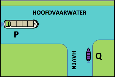 Ten aanzien van de volgorde stuurboordwal gaat vóór wordt het volgende opgemerkt: Op het hierboven bij situatie K geplaatste plaatje volgt klein motorschip X de stuurboordzijde van het vaarwater.