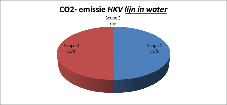 augustus 2014 CO 2 -emissie inventaris eerste helft 2014 4 Meetresultaten en Toelichting 2014 4.