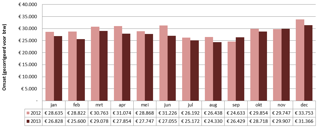 5 Parkeergarages 5.1 Parkeergarage Haarlemmerstraat Algemeen De parkeergarage Haarlemmerstraat heeft 269 parkeerplaatsen en is 7 dagen per week 24 uur geopend voor abonnees en 7 dagen per week van 07.