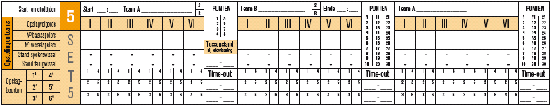 e. Wanneer er een stand is van 24:24, wordt de set voortgezet totdat er een verschil van twee punten is bereikt (26:24, 27-25...); f.