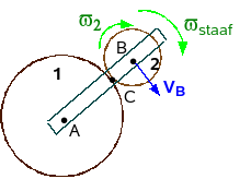23een klassiek kruk- en drijfstangmechanisme. In dat voorbeeld leidt een loodlijn op de snelheid van B en C tot een snijpunt in D. Uit v B = BD.ω en v C = CD.