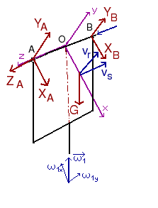 7.3. ALGEMENE ROTATIE 163 (I yy + I zz I xx )cosθ.ω 1. θ = 5 2 mr2 cosθ.ω 1 θ z-component: 1 2 mr2 θ + (I xx I yy )sin θ. cosθ.ω 2 1 = 1 2 mr2 θ mr 2 sinθ. cos θ.