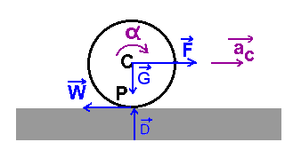 200 HOOFDSTUK 9. WRIJVING N - G = 0 of N = G Momenten t.o.v. het linkse hoekpunt: y F.F - (b/2).g = 0 En tenslotte: W = f.n Uit de eerste twee vergelijkingen en de wrijvingswet volgt: G = F/f.
