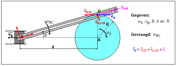5.3. BEWEGENDE REFERENTIESYSTEMEN 93 Figuur 5.18: Complex voorbeeld van samengestelde beweging Met het gekozen assenkruis wordt de gleuf BC de baan van D binnen het bewegend assenkruis.