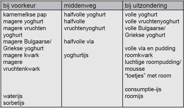 Sauzen Probeer zo min mogelijk sauzen te eten. Vaak zit er niet alleen veel vet in, maar ook veel zout!