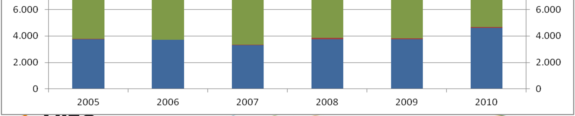 Biomassa BACK: groene warmte (2009/28/EC)