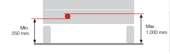 zichthoek: Horizontaal ± 25, Verticaal ± 5 Elektrische schakeling: Inschakeling alleen, wanneer dimlicht, grootlicht of mistlampen zijn ingeschakeld. Inschakelcontrole: Voorgeschreven.