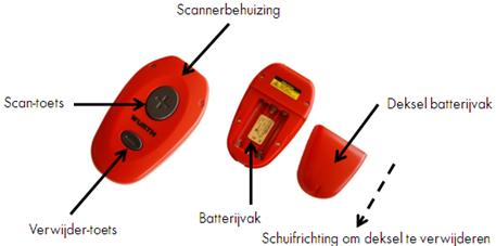 1.4 ORSY Scanner De ORSY Scanner ziet er als volgt uit. 1.5 Stroomvoorziening: De ORSY Scanner wordt met 3 AAA batterijen voorzien van stroom (Würth artikelnr.