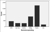 gebruikt: X = score, f = frequentie, N = aantal scores, p = proportie (gedeelte van de frequentie van het totaal, deze kan worden omgerekend naar procenten door het te vermenigvuldigen met honderd).