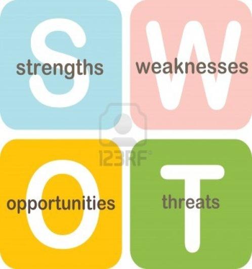 4. SWOT analyse Afdelingsgebonden kwaliteitstoetsing Resultaat Praktische voorbereiding Theorie Locatie Evaluatie Werkproces competentie Verplicht/keuze De student heeft een knelpunt op microniveau