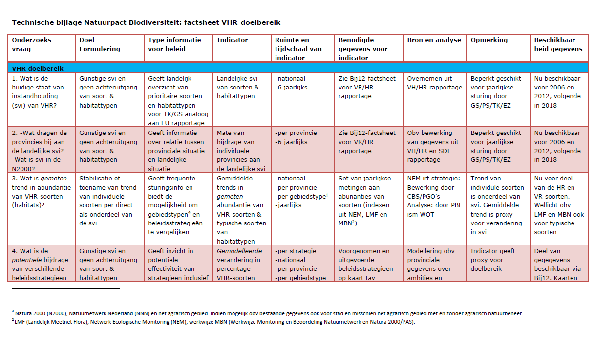 Uit concept projectplan