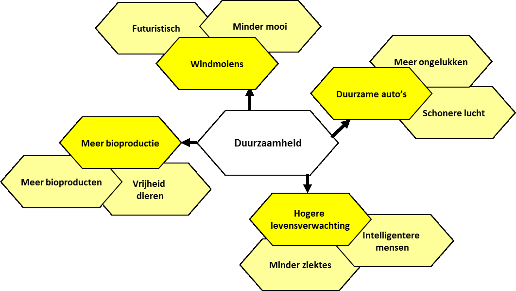 Bijlage 3: