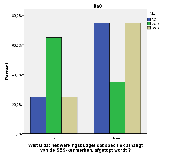 op het procentuele aandeel van de aantikkende leerlingen gelijk aan het Vlaamse gemiddelde plus tweemaal de standaardafwijking (Departement Onderwijs, site, herzien op 26/11/2014) 29.