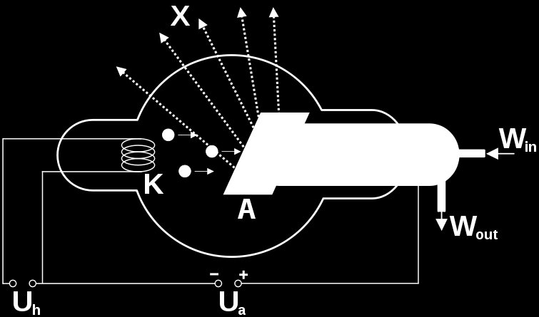 Radioactiviteit Kernfysica begon in 1896 met de ontdekking van fosforescentie (foute naam overigens) door Henri Becquerel: