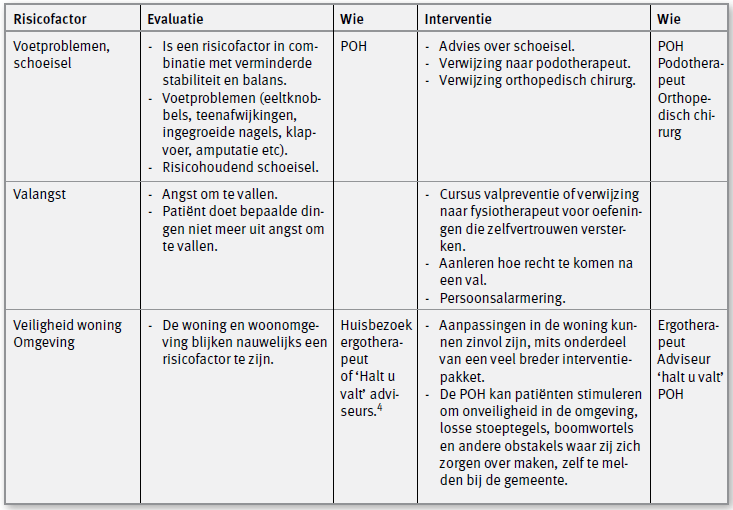 20 Instructie testen [G]OUD