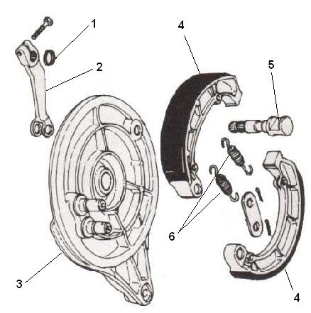 Bij oudere motorfietsen zien we ook nog veel trommelremmen. Ze worden ook met remhendel en rempedaal bediend, maar dan mechanisch (met kabels of stangen) in plaats van hydraulisch.