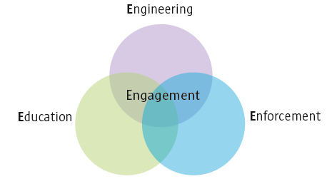 4 E s Datagericht werken