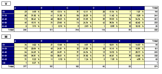 Actiedomein F: Vrouwen en de economie Strategische doelstellingen: F1.