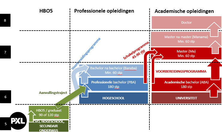 Ouderinfoavond l Situering van de opleiding Facts & Figures 1 centrale dienst, 9 departementen 22 basisopleidingen (19 prof.