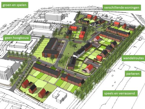 Stedenbouwkundig model Naar aanleiding van de uitkomsten van de bijeenkomst op 2 juli jl én de input uit de woonwensenenquête heeft SVP Wonen in Helsdingen de woonsfeer Gaarden