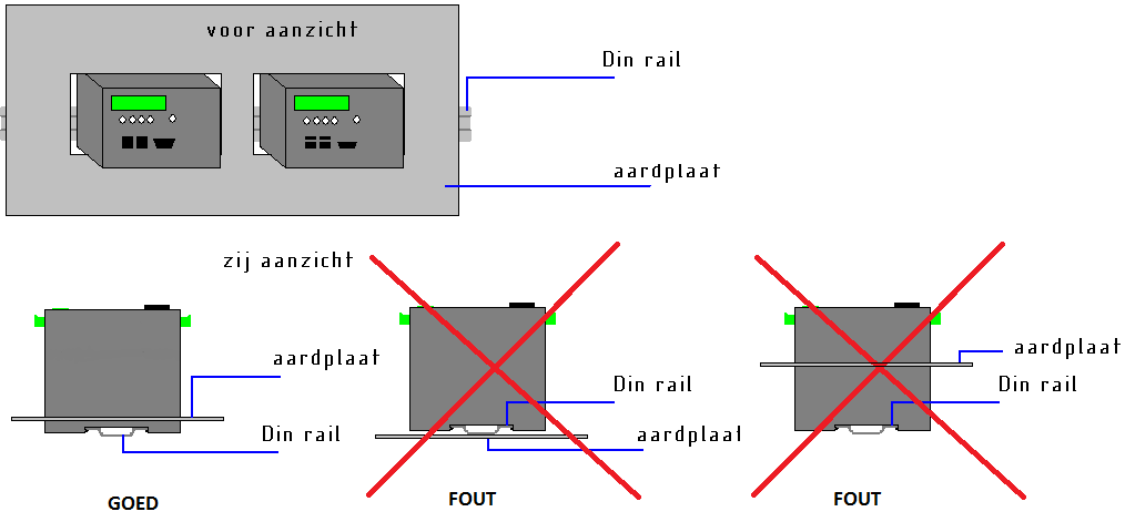 Alle aardplaten dienen via één centrale aarddraad met een minimale doorsnede van 6 mm 2 verbonden te worden met de centrale aardrail (figuur 3). Figuur 3. Aardplaat ten behoeve van besturingsmodule.