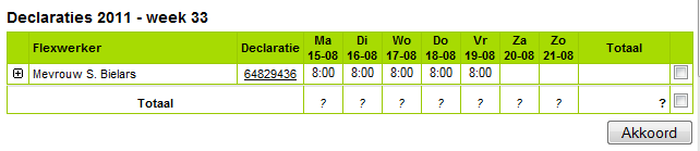 De status "Gereed" is alleen voor u bestemd als u met meerdere medewerkers in kunt loggen.