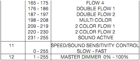 Mega Tri Bar 12 kanaal modus - DMX waarden en functies American