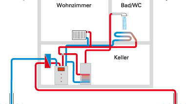 Primaire bron: water Woonkamer Bad/WC Aanzuig- en retourput Toelating Tussenwarmtewisselaar: * onderhoudsgemak * bedrijfszekerheid Kelder Stromingsrichting!