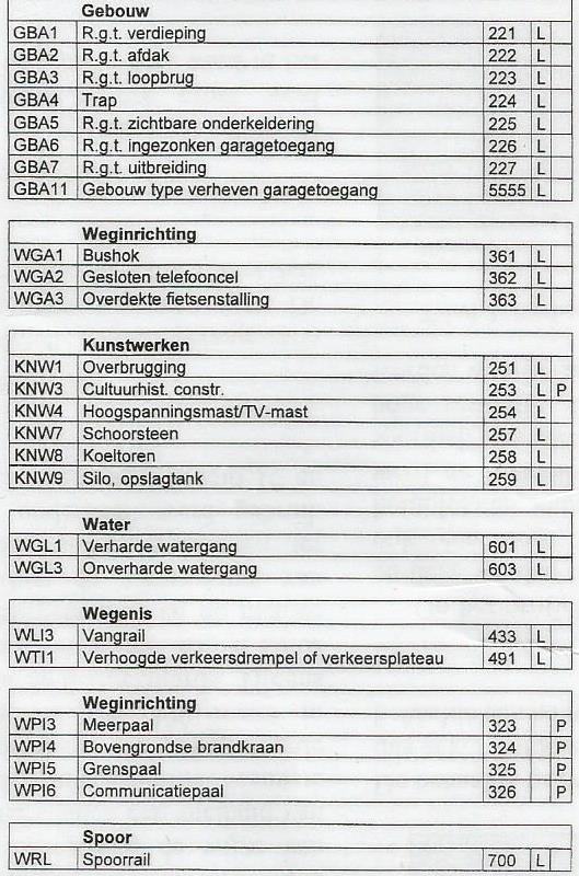 28/03/2014 Uitzetten van punten, assen, tracé s Maken van wegontwerpen Benodigdheden: Toestelnauwkeurigheid afhankelijk van werf Hoeknwk TS415: 5 (1,5 mgon) Afstandsnwk TS415: 3 mm + 2 ppm