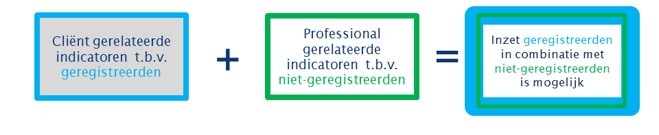 sommige situaties, taken ook uitgevoerd kunnen worden onder de verantwoordelijkheid van een geregistreerd professional.