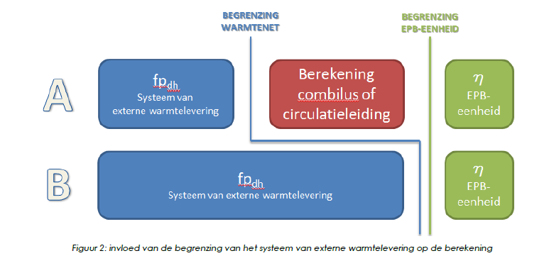 Aandachtspunten EPB regelgeving externe warmtelevering Stavingsnota Stavingsnota Excelfile, laatste versie augustus